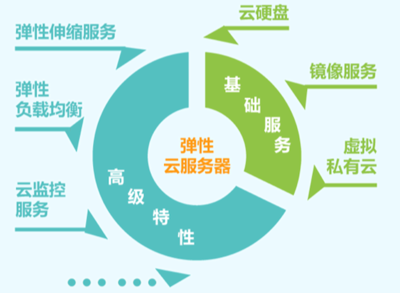 云服务器租用:企业上云的新阶梯