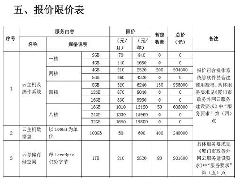 揭秘北京云主机价格:轻松打造云端业务