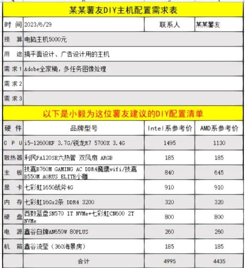 北京云主机:企业数字化转型的新引擎