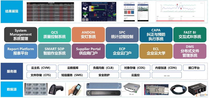 云主机供应商