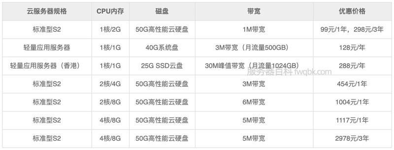 云服务器价格