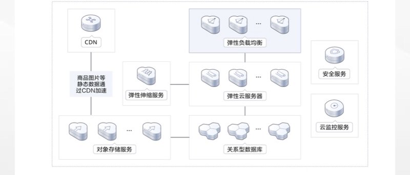 拥抱云端,释放无限潜能——北京云主机市场动态
